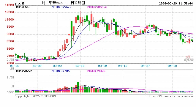 聚酯链品种价格逆势走强，原因是→