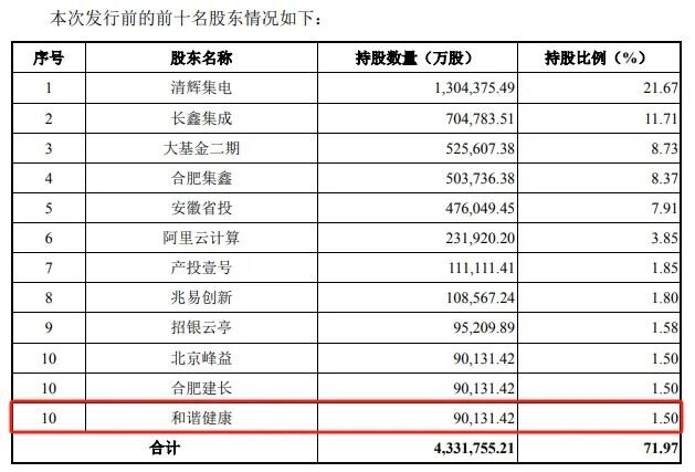 宇树科技、长鑫科技冲刺上市背后，有这些险资身影