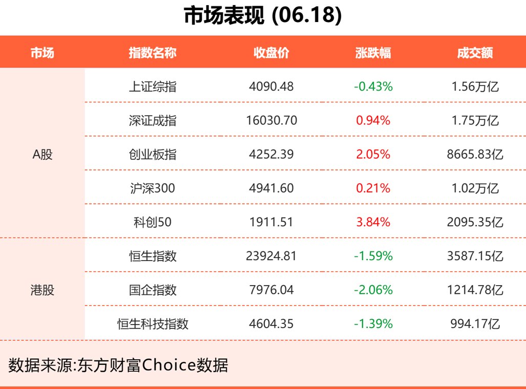 东方财富财经晚报