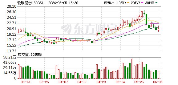 多期财报虚增虚减营收平滑业绩 派瑞股份被“ST”