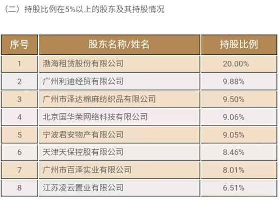 公开选聘总经理的渤海人寿，目前什么情况